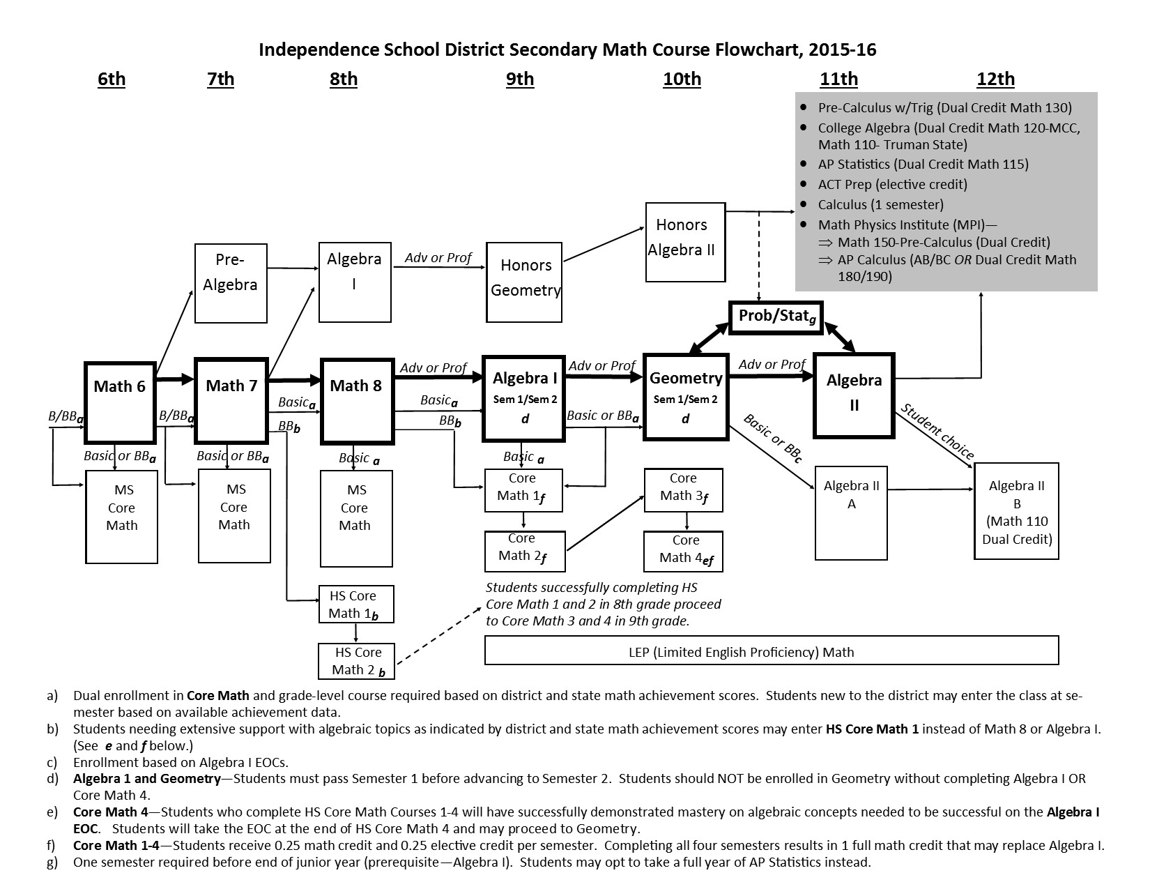 SOLUTION: Math college algebra 086 313 - Studypool, image size:1650x1275