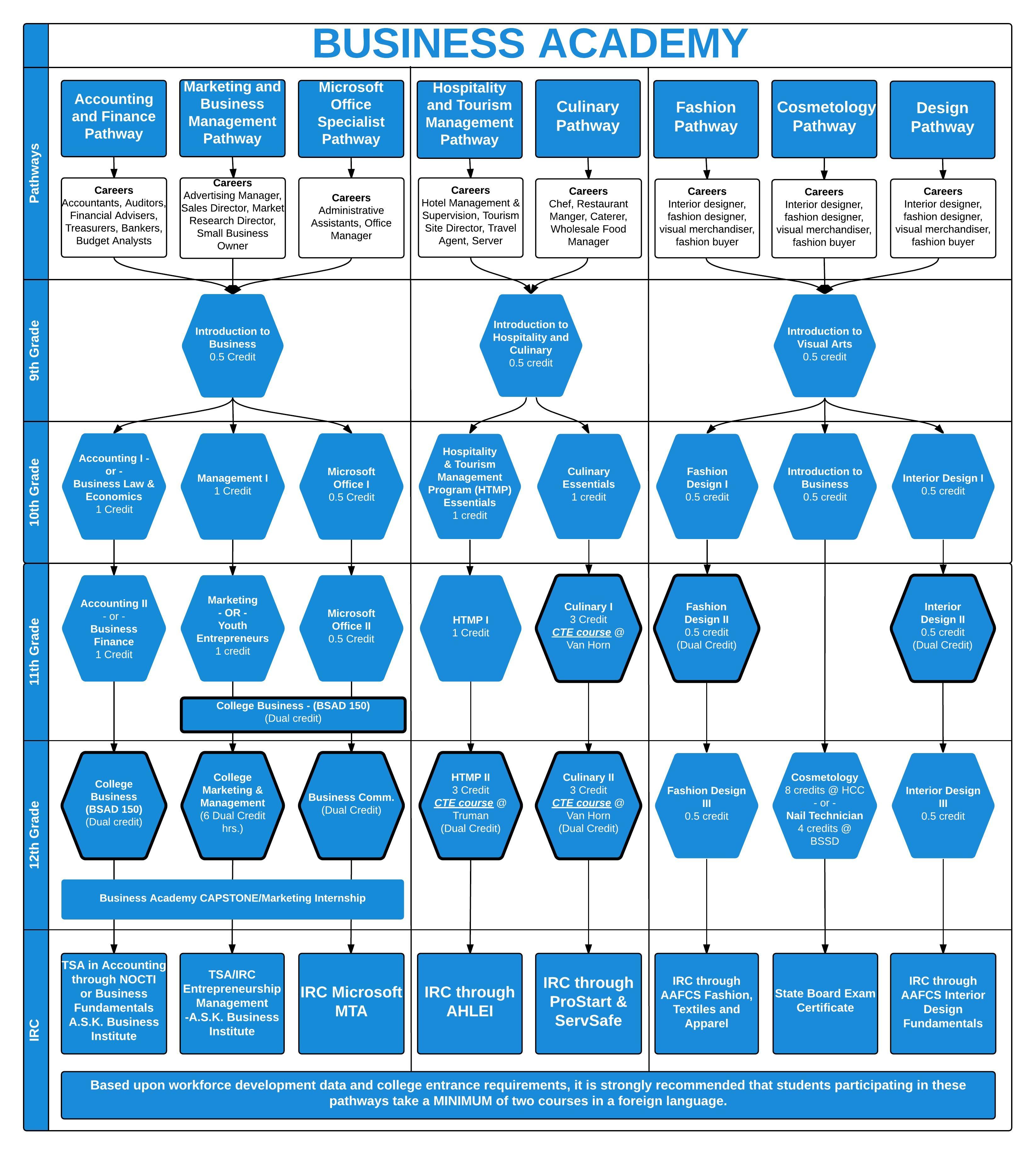 hospitality and tourism careers