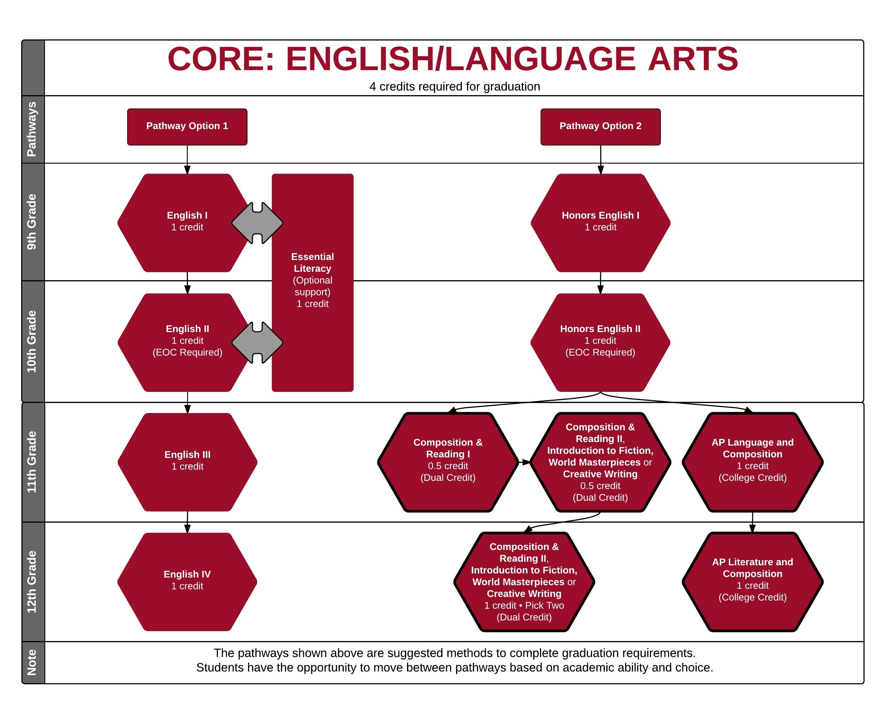 12th Grade English Language Arts Skills