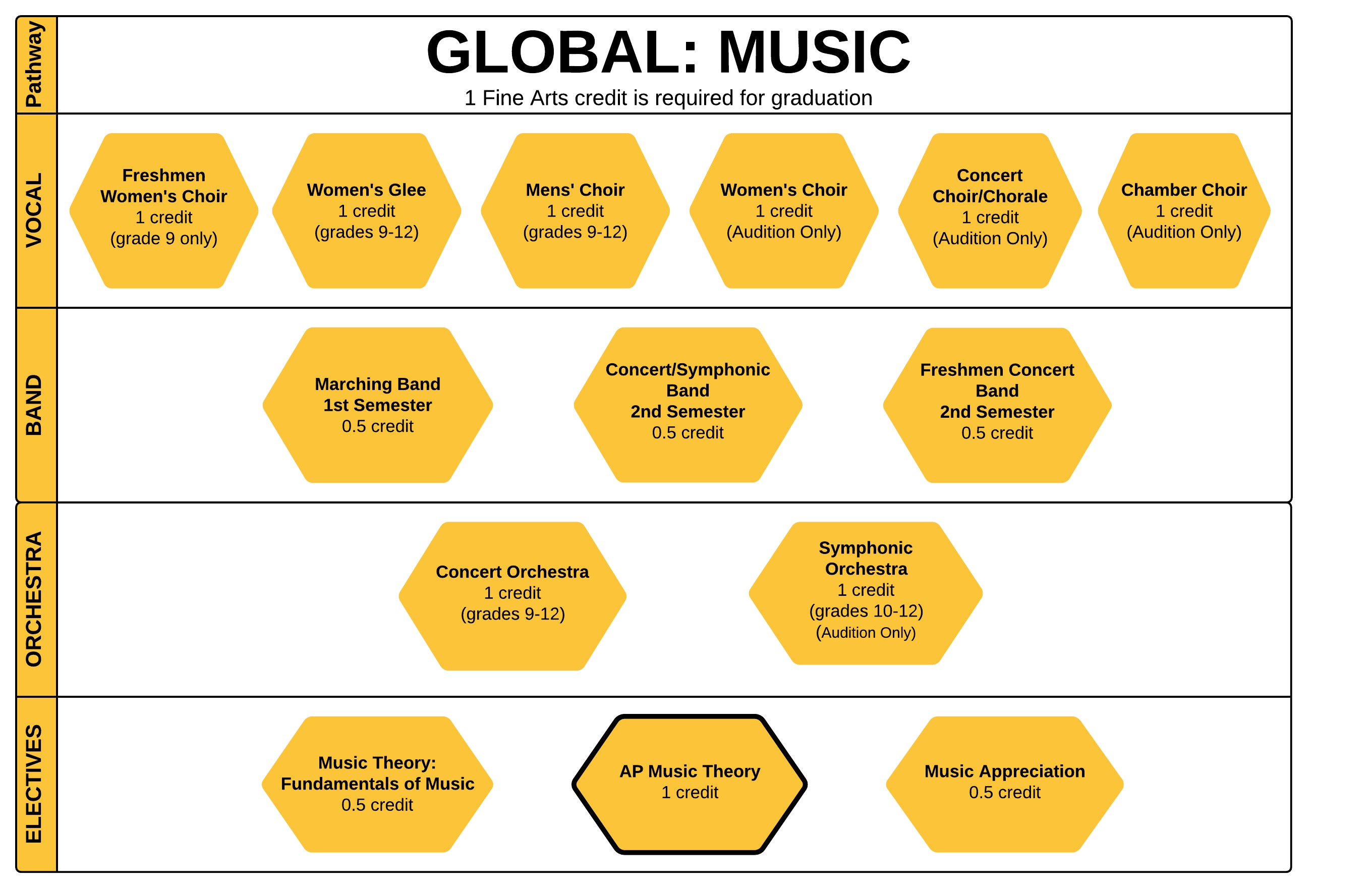 Global Music News - j6ahist