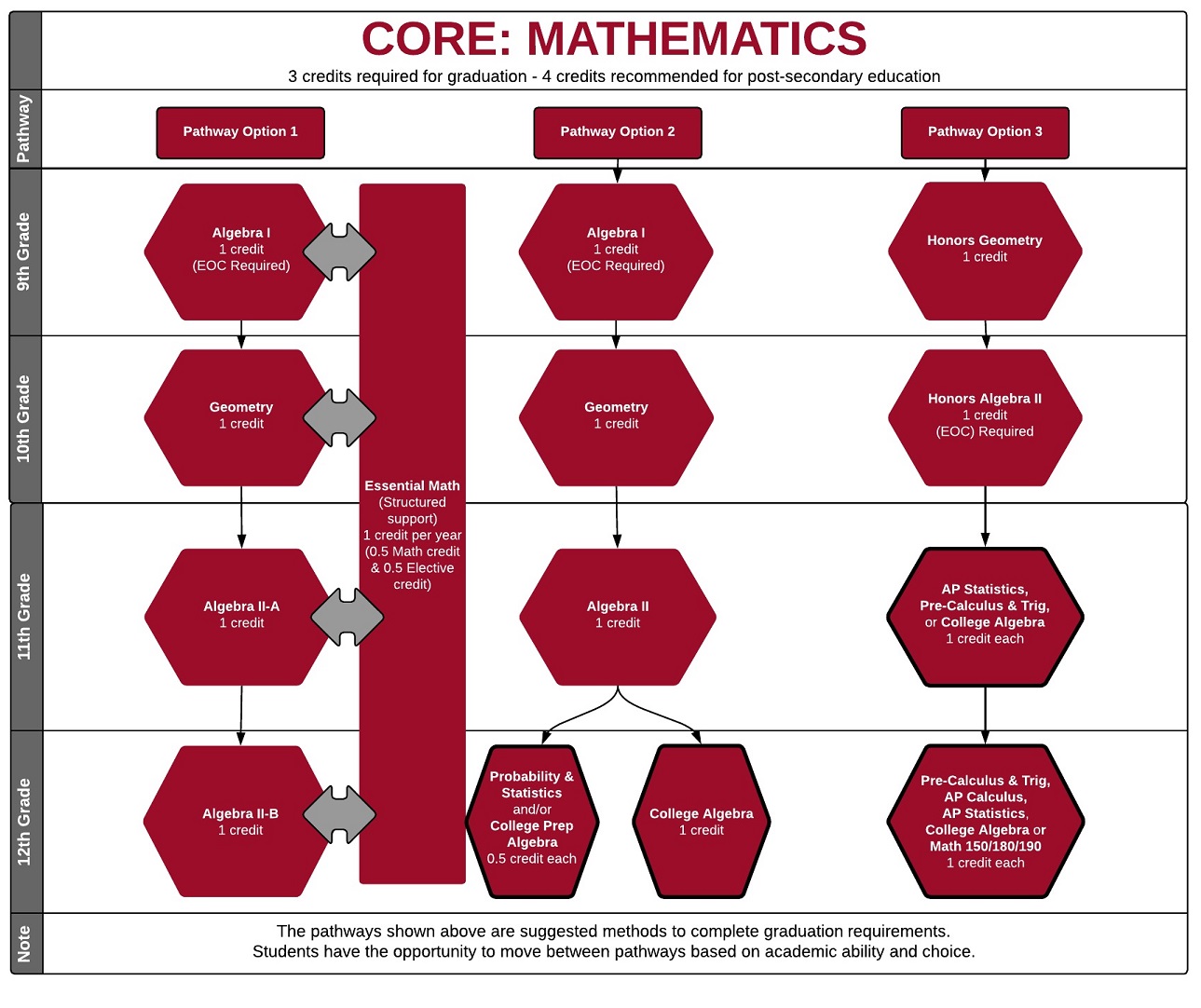 Core Subject: Mathematics