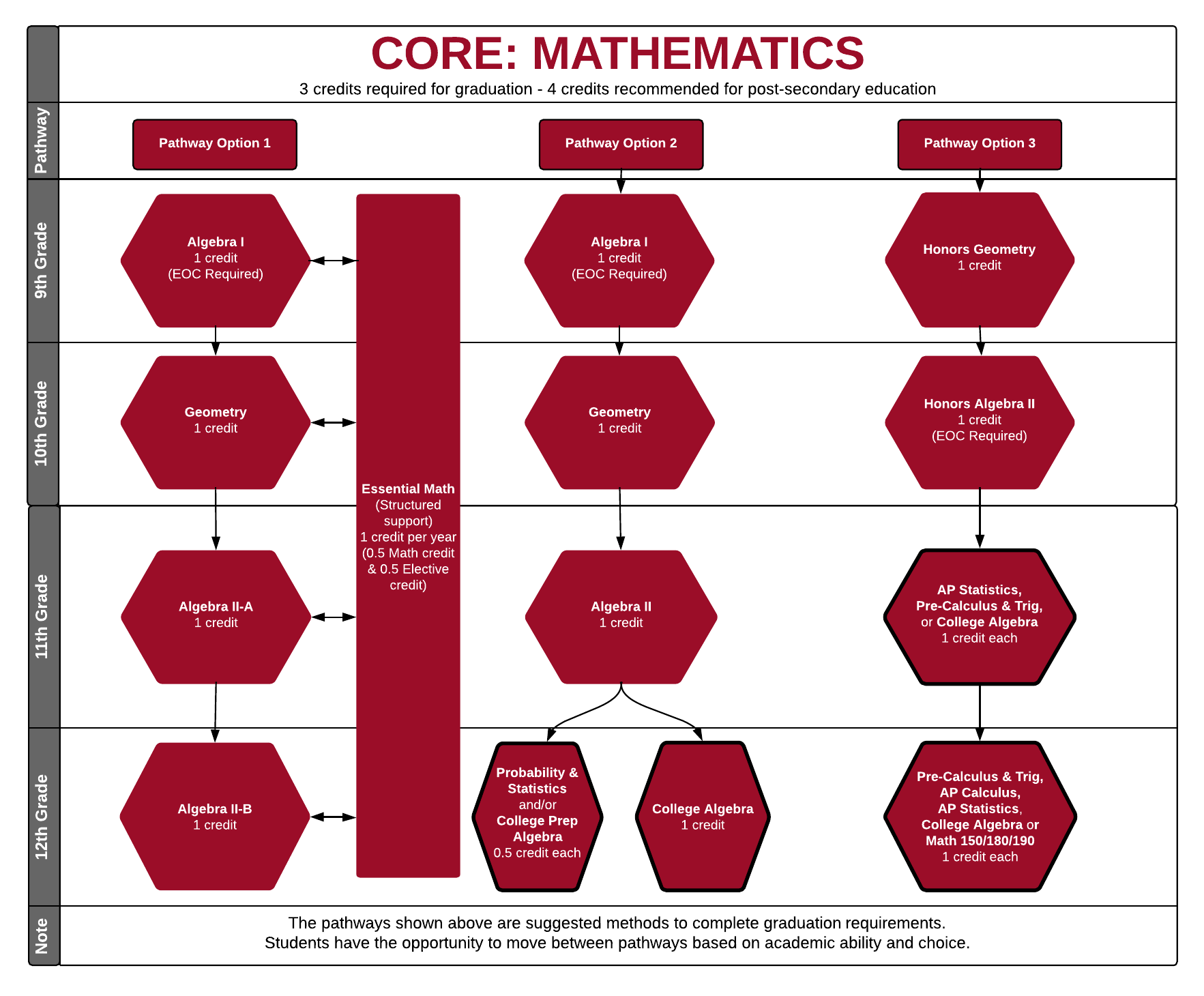 Core Math Algebra Core Subject: Mathematics